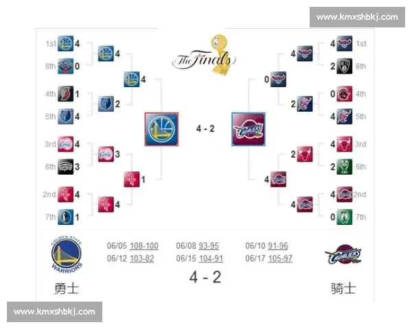 NBA球队排名与季后赛对阵分析